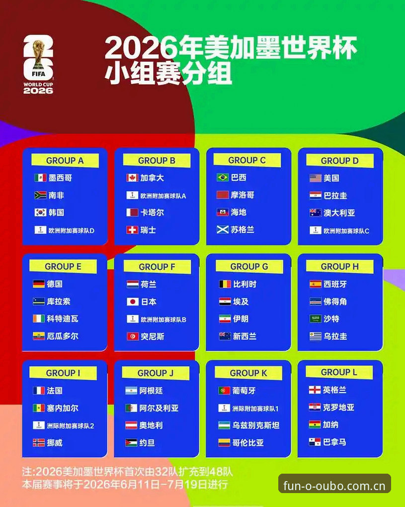 U17世界杯抽签结果深度解析：中国青年军双线出征完整指南